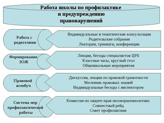 Совет профилактики.